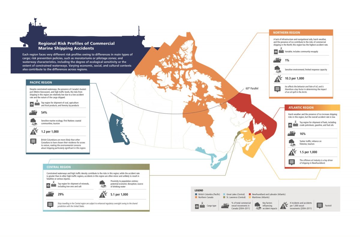 Shipyard Risks Image Council of Canadian Academies | CCA | Commercial Marine Shipping ...