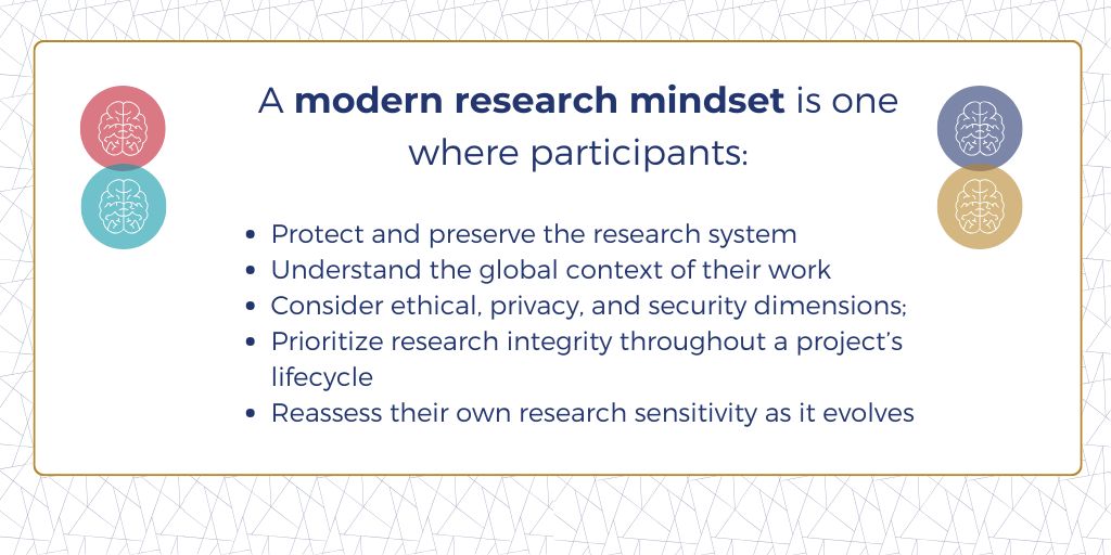 Text on white background: list what makes a modern research mindset.